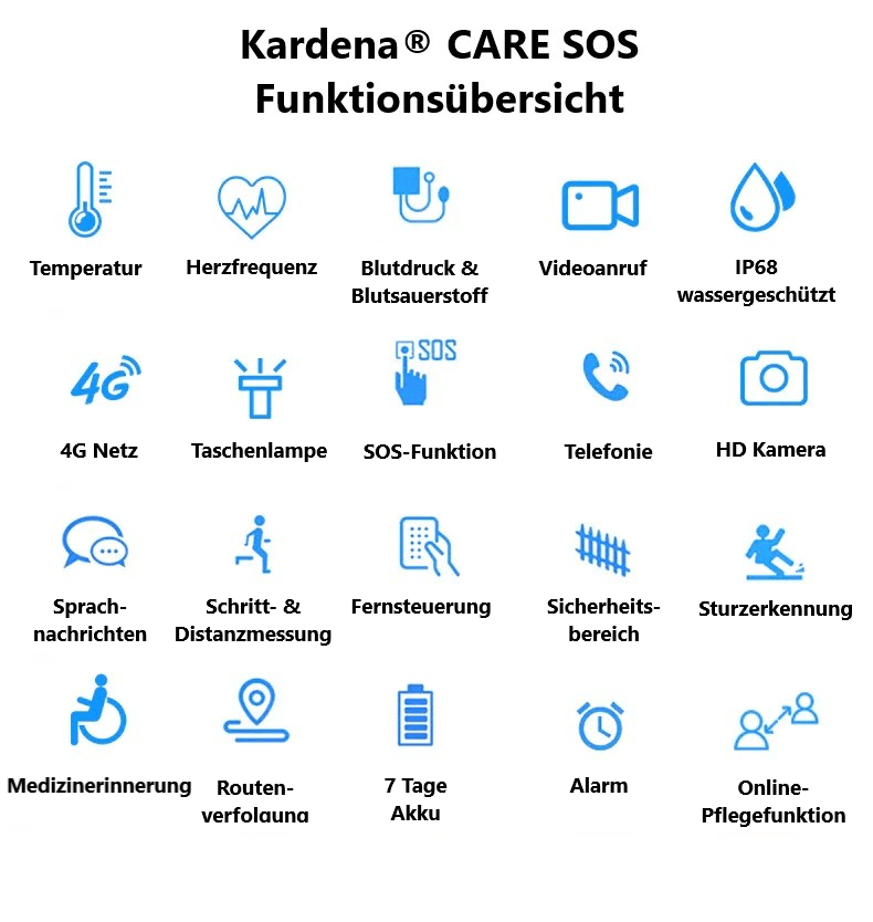 SW® CARE SOS inkl. Sturzerkennung & GPS (EU)